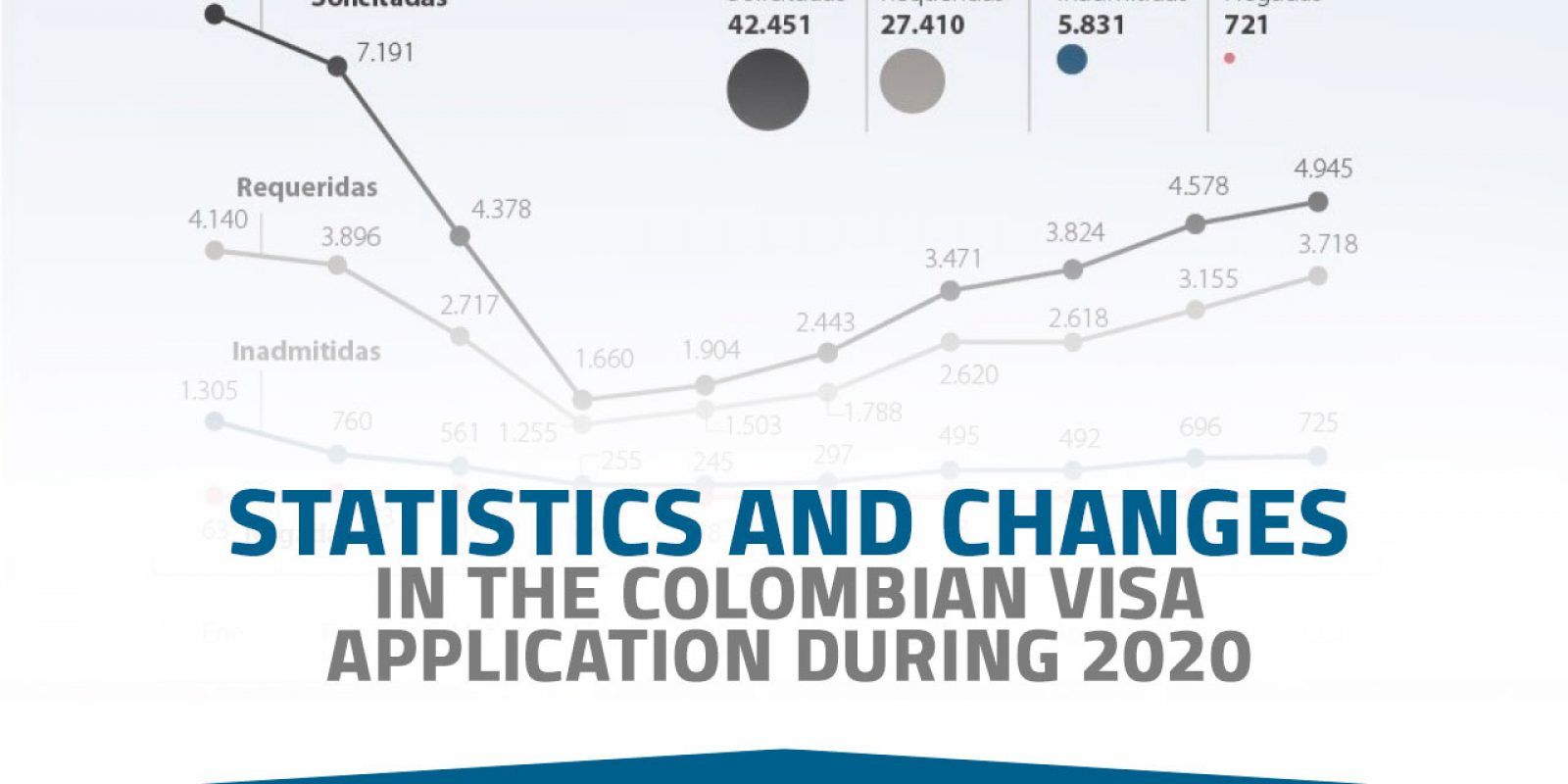 Statistics And Changes In The Colombian Visa Application During 2020   Statistics And Changes In The Colombian Visa 1600x800 