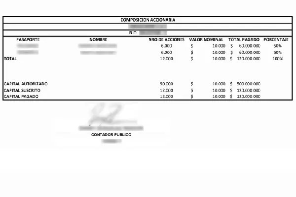 Shareholder Composition Certificate